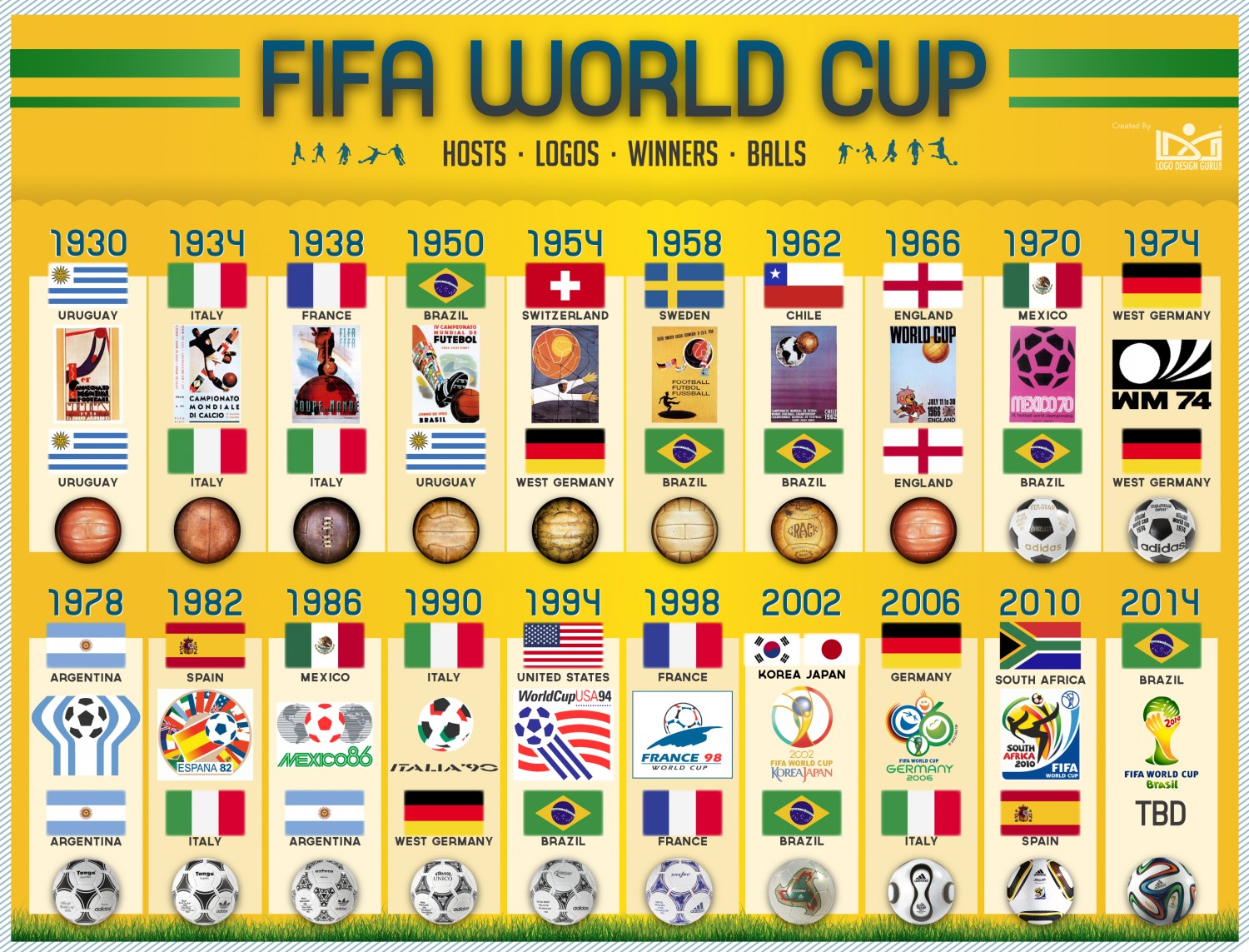 list of world cup winners since 1930
